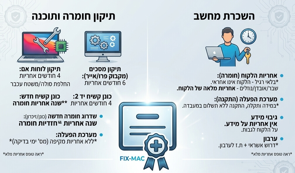 תנאי אחריות פיקס מק